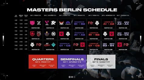 valorant masters berlin schedule.